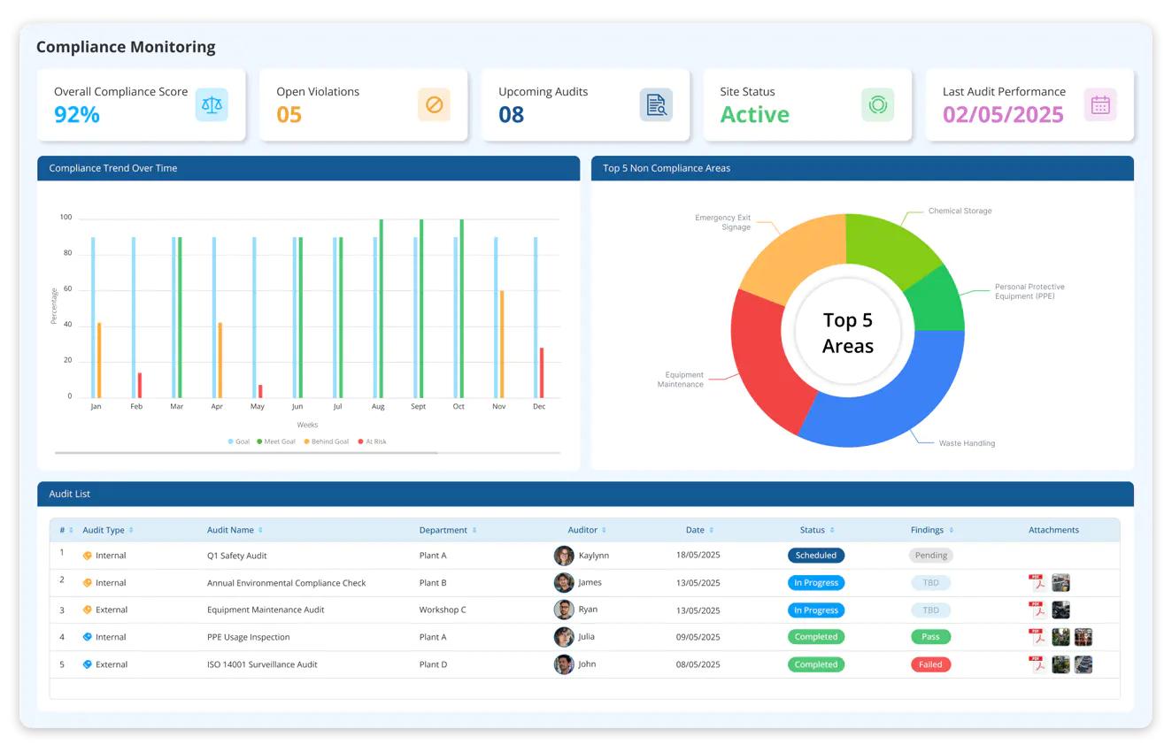Regulatory Analytics & Benchmarking